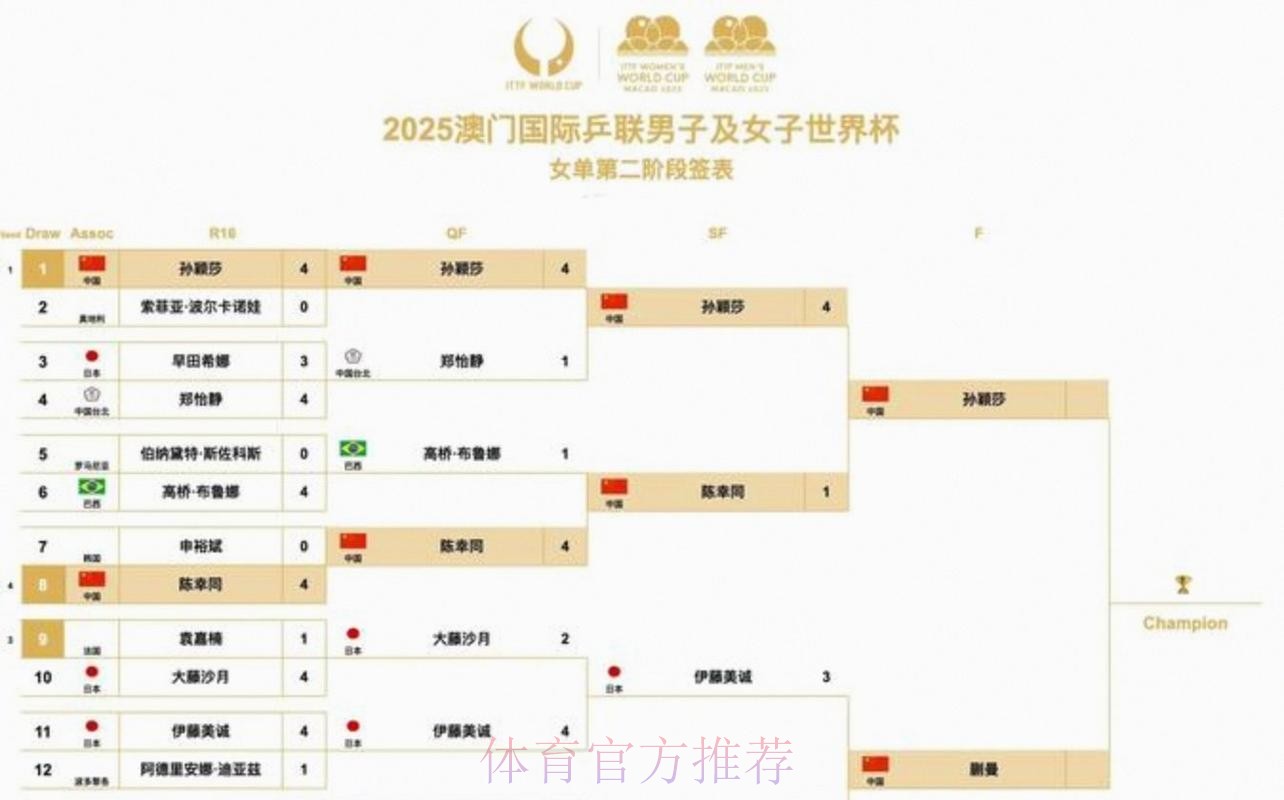 2026美加墨世界杯比分哪个平台好 2026美加墨世界杯比分哪个平台好