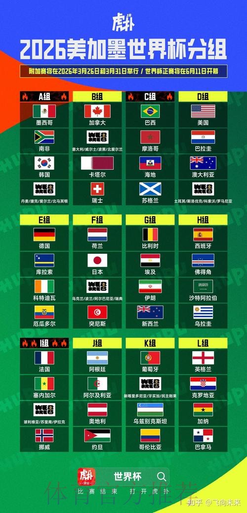 2026美加墨世界杯比分哪个平台好 2026美加墨世界杯比分哪个平台好