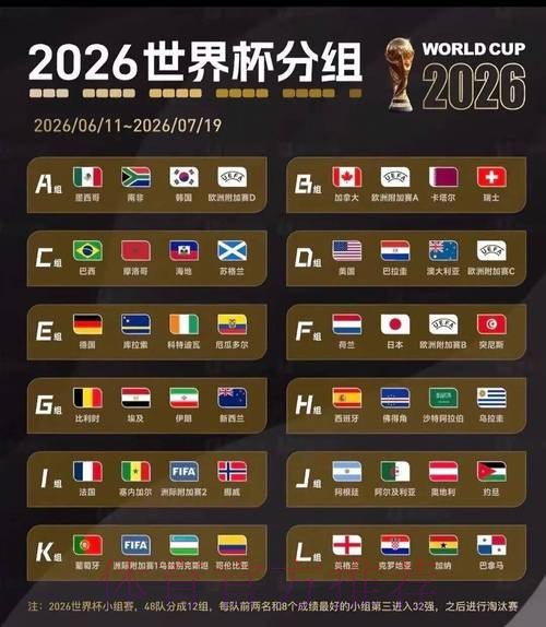 2026美加墨世界杯比分哪个平台好 2026美加墨世界杯比分哪个平台好