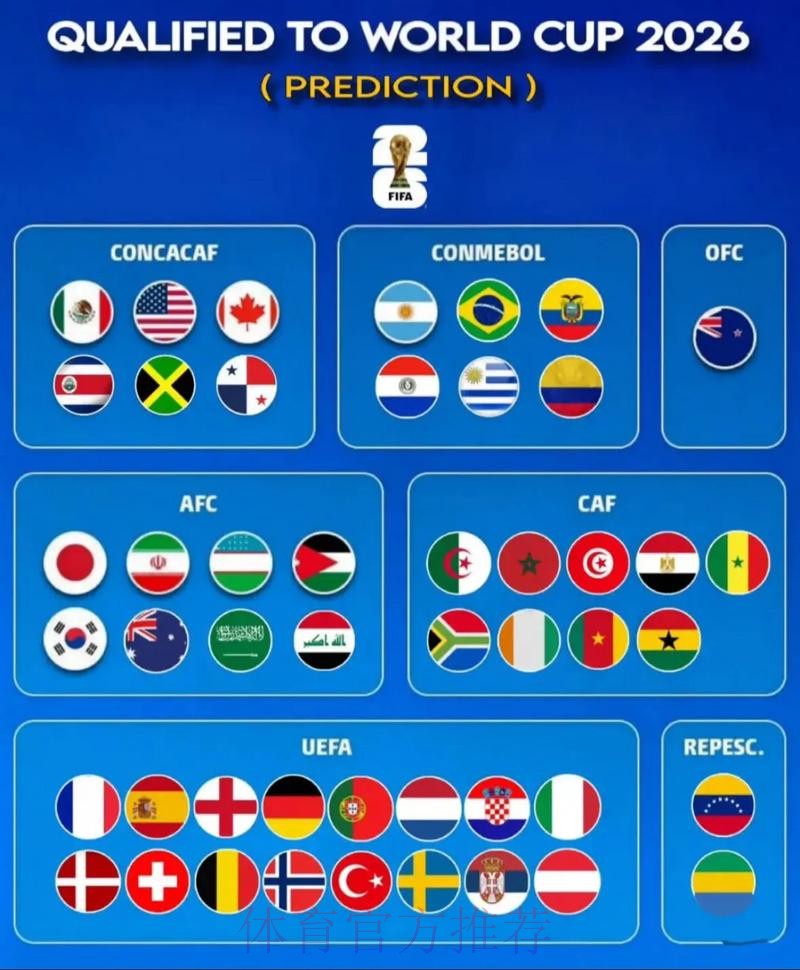 2026世界杯预测下载最新网址 2026世界杯预测下载最新网址